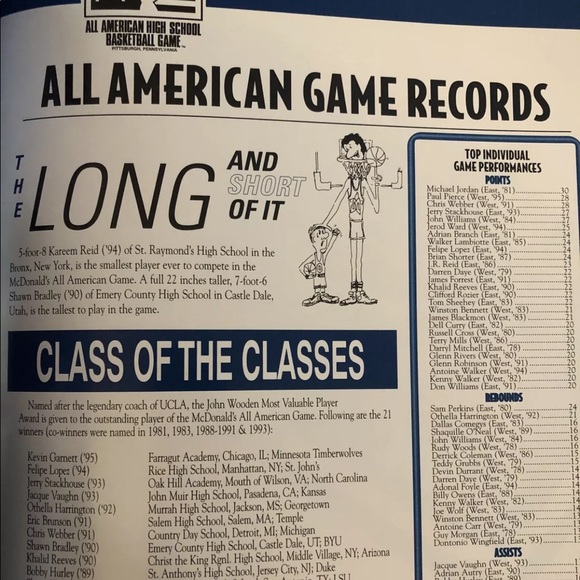 Kobe Bryant 1996 McDonald’s High School Basketball Program Lower Merion - Picture 8 of 12